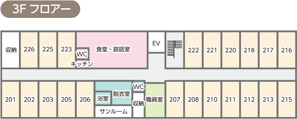 3F フロアー